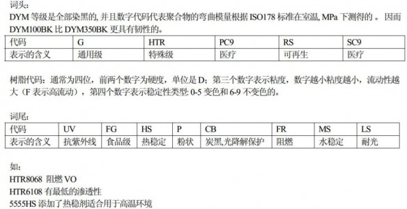 杜邦TPEE命名規則 杜邦TPEE命名規則